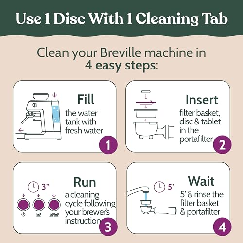 Espresso Cleaning Disc Compatible with Breville (2 Count)
