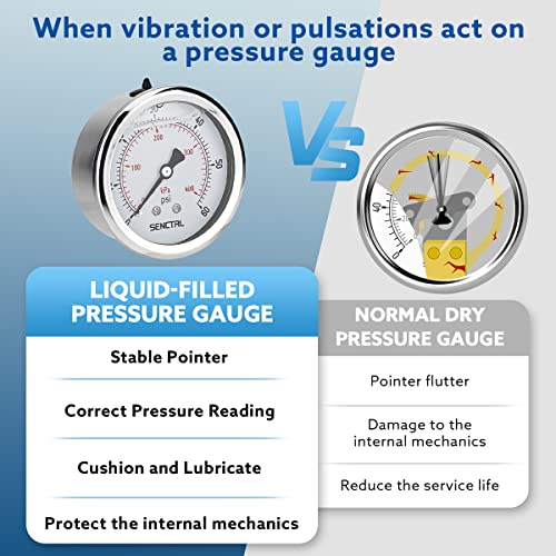 0 60 Psi Liquid Filled Low Pressure Gauge