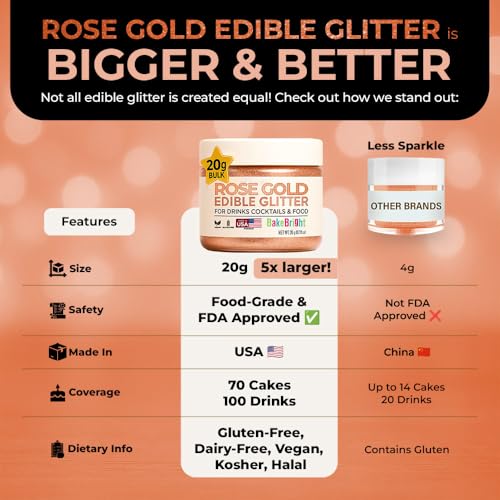 Bulk (20g) Pink Edible Glitter for Drinks | Premium Pink Edible Glitter for Cakes Drink - Shimmer Glitters Cake Decorations for Strawberries Cocktail Shimmering