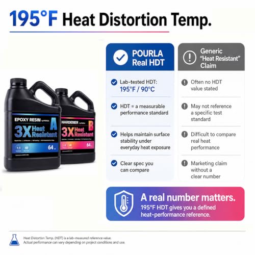 Ultra Heat Resistant Epoxy Resin Kit (64 Fl Oz)