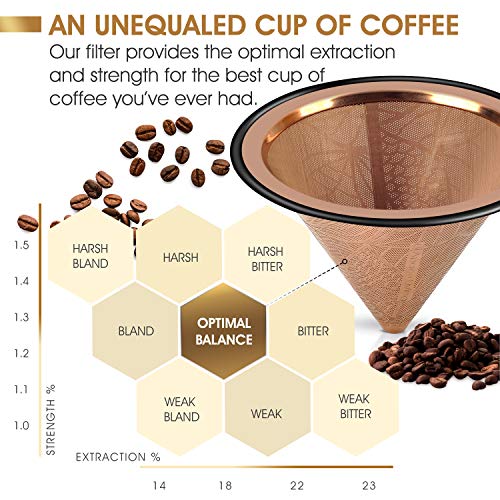 Compatible with Chemex