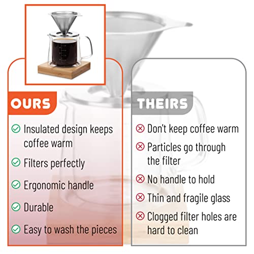 BTaT Pour Over Coffee Maker Set