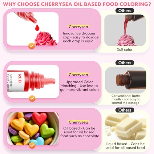 Oil Based Food Coloring for Chocolate Rainbow Oil Edible Food Dye Set for Halloween Baking Royal Icing Cookie Supplies Gluten Free 7x6ml Food Grade Food Color Kit