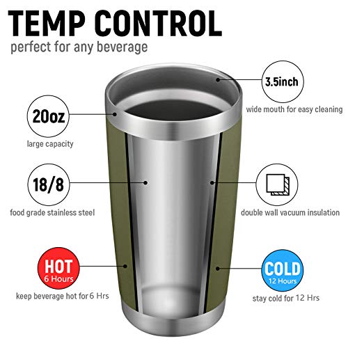 20oz Tumbler Bulk Double Wall Vacuum Insulated Travel Mug (4 Count)