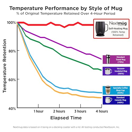 Nextmug Plus Temperature