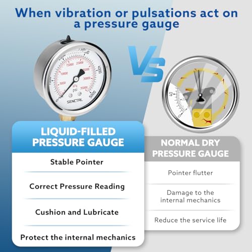 5000 Psi Glycerin Liquid Filled Hydraulic High Pressure Gauge