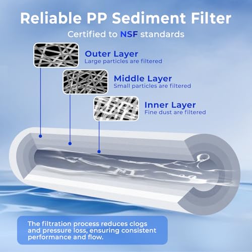 FP15X8 NSF Certified 10"x2.5" Multi (8 Count)