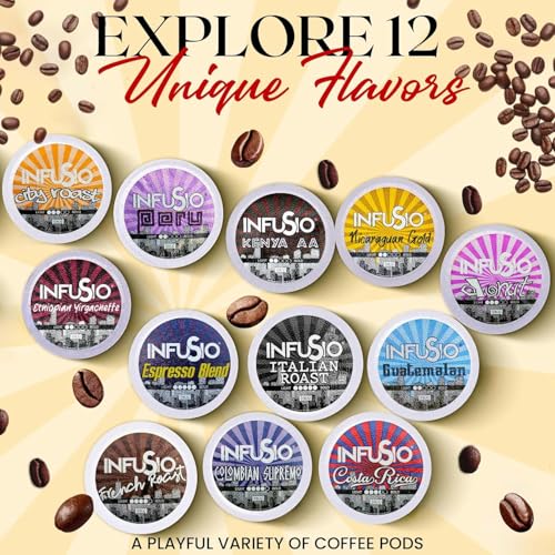 Coffee Pods 96 Count City Roast Medium Roast Single Serve Coffee pods for Keurig K Cups Brewers