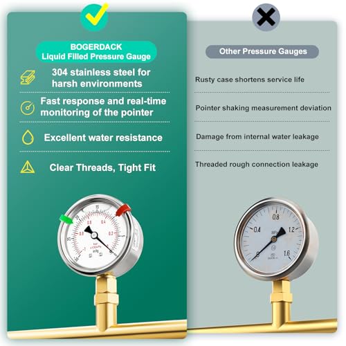 30inHG~0Psi Stainless Steel Liquid Filled Pressure Gauge