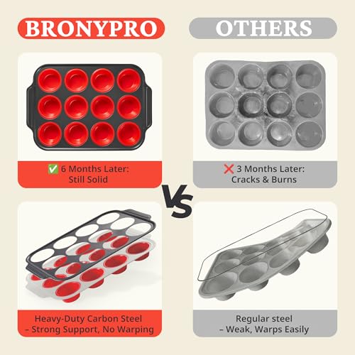 Silicone Muffin Pans for Baking with Metal Frame