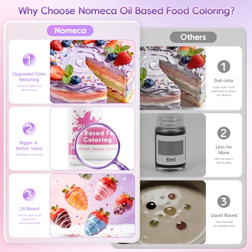 Oil Based Food Coloring for Chocolate (7 Ounce)