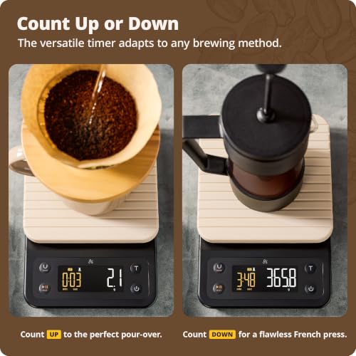 Coffee Scale with Timer
