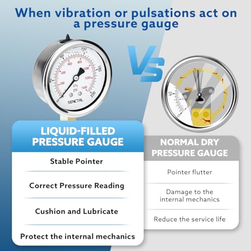 0 200 Psi Liquid Filled Pressure Gauge