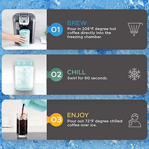 HC2AS Patented Iced Coffee