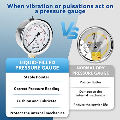 0 60 Psi Liquid Filled Low Pressure Gauge