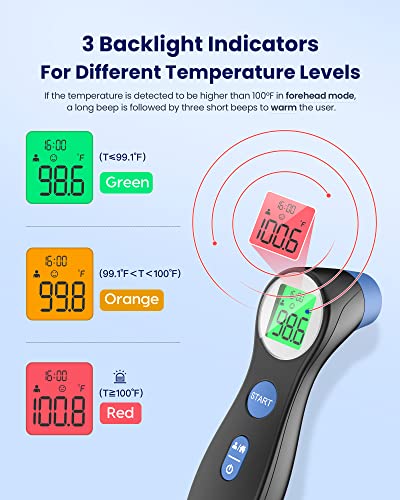 Forehead Thermometer for Adults and Kids