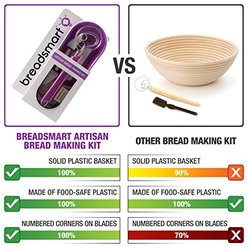 Artisan Bread Making Kit (5 Count)