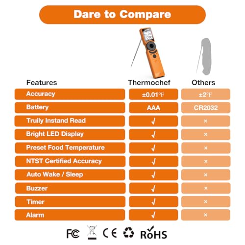 Digital Meat Thermometer for Grill