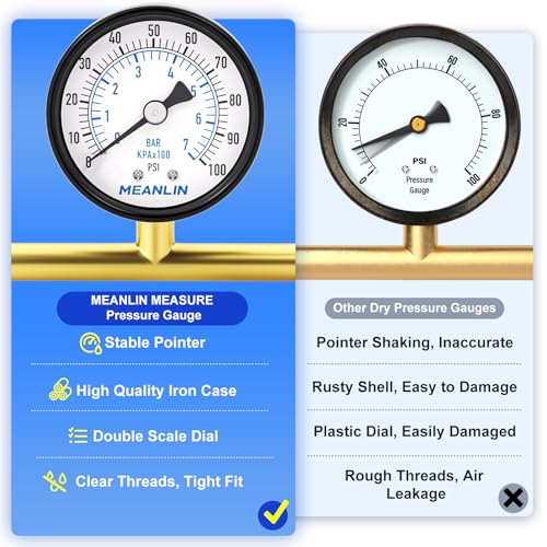 0 100Psi Well Pump Pressure Gauge 1