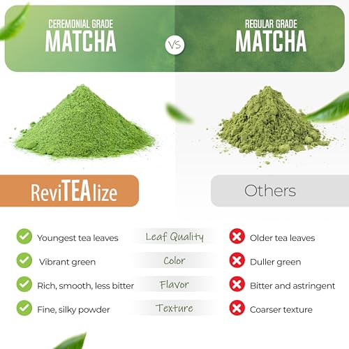 Mushroom Matcha Powder (6.35 Ounce)
