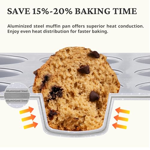 24 Cup Ceramic Nonstick Mini Muffin Pan & Cupcake Tin