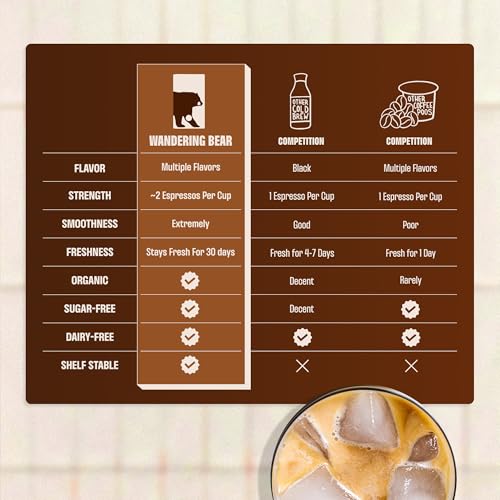 Organic Mocha Cold Brew On Tap (96 Fl Oz)