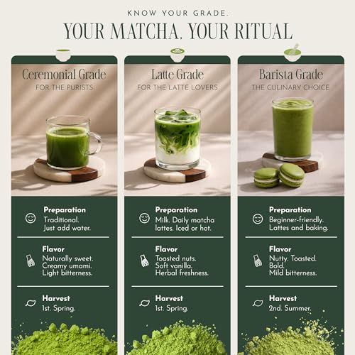 Matcha Latte Grade Matcha Powder