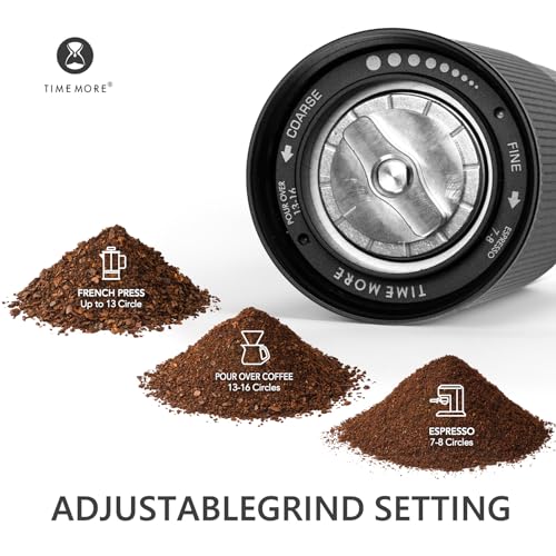 Chestnut C3S Pro Manual Coffee Grinder