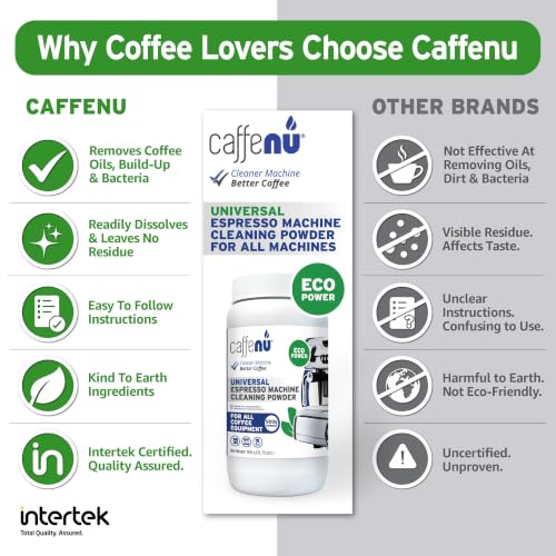 Espresso Machine Cleaning Powder