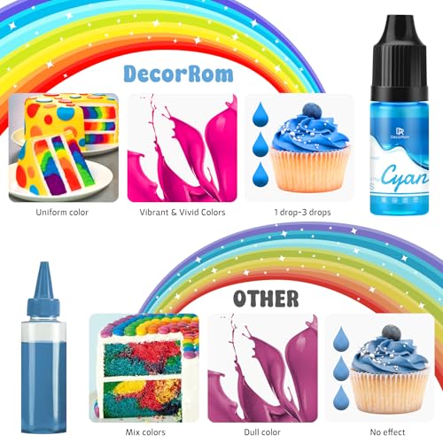 Gel Food Coloring