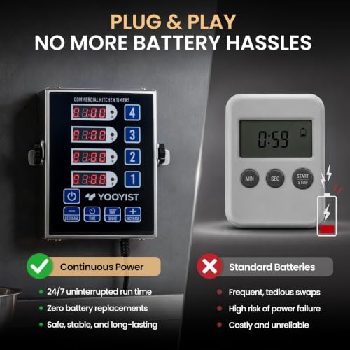 Precision Kitchen Timers for Cooking