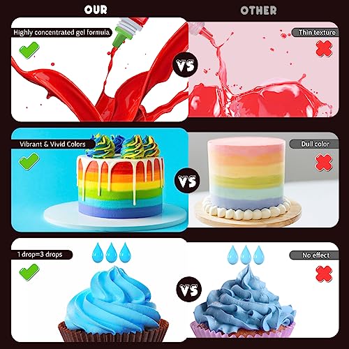 Gel Food Coloring (3.5 Fl Oz)