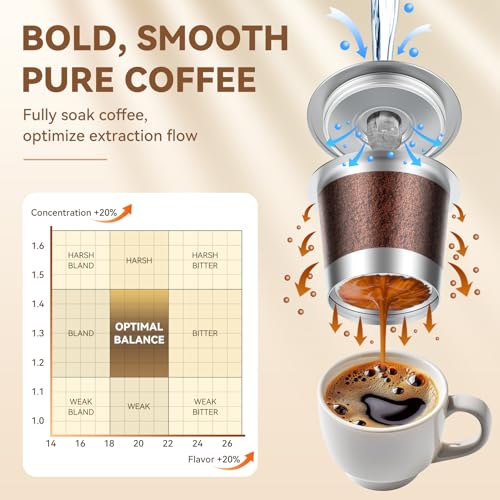 Reusable Coffee Pods for Keurig
