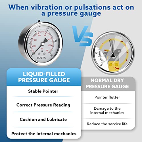 0 100 Psi Liquid Filled Low Pressure Gauge