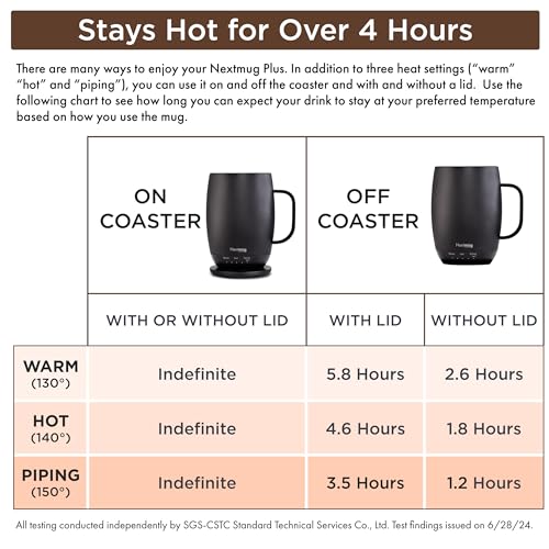 Nextmug Plus Temperature