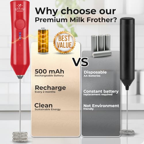 Rechargeable Milk Frother Handheld
