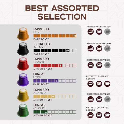 Nespresso Compatible Coffee Pods 100 Count Variety Pack