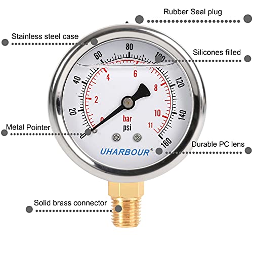 Glycerin Pressure Gauge 160psi