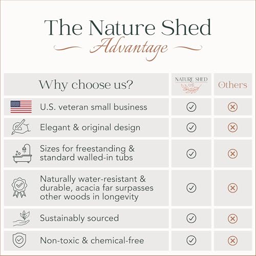 Premium Nature Shed Bathtub Tray for Standard Tubs