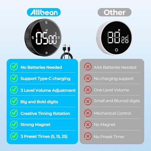 Rechargeable Magnetic Kitchen Timer for Cooking (2 Count)