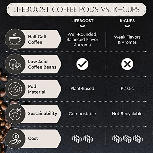 Half Caff Coffee K Cups (10 Count)