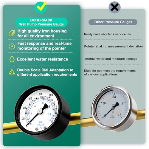 0 160psi Well Pump Pressure Gauge 1