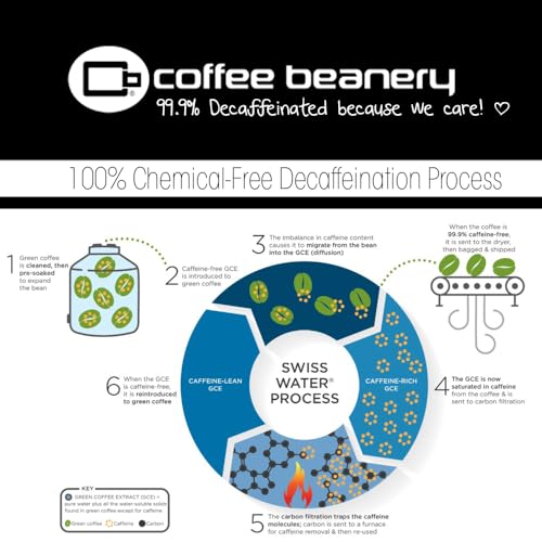 Sampler of Decaf Flavors