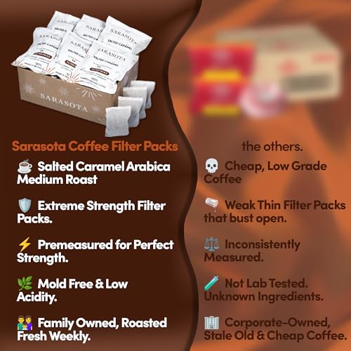 Ground Flavored Coffee In Filter Packs (80 Ounce)