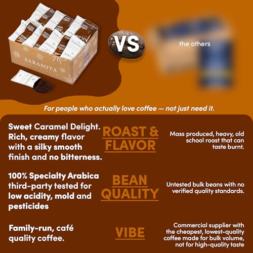 Coffee Packets (72 Ounce)