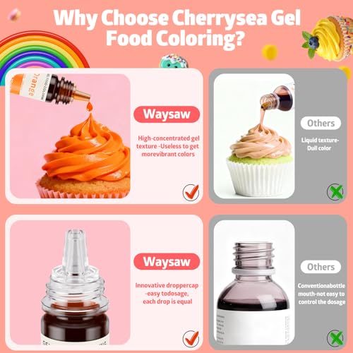 Gel Food Coloring Rainbow Edible Food Dye Set for Baking Royal Icing Cookie Supplies Gluten Free 7x6g Food Grade Liquid Food Color Kit