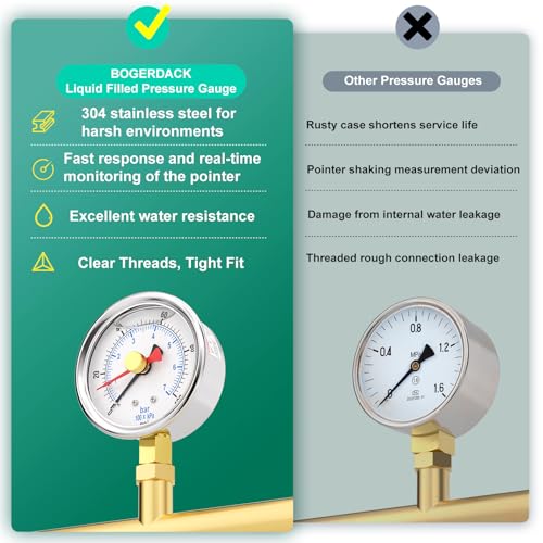 0 100PSI Stainless Steel with Reset Pointer Liquid Filled Pressure Gauge