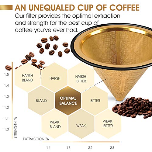 Compatible with Chemex