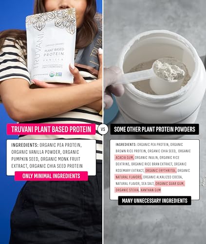 Organic Plant Based Protein Powder (20.9 Ounce)