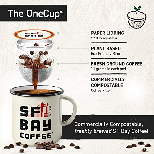 Compostable Coffee Pods (100 Count)